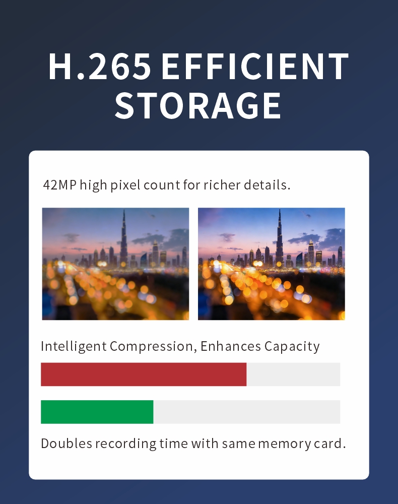 5G Anti-Shake Body Camera